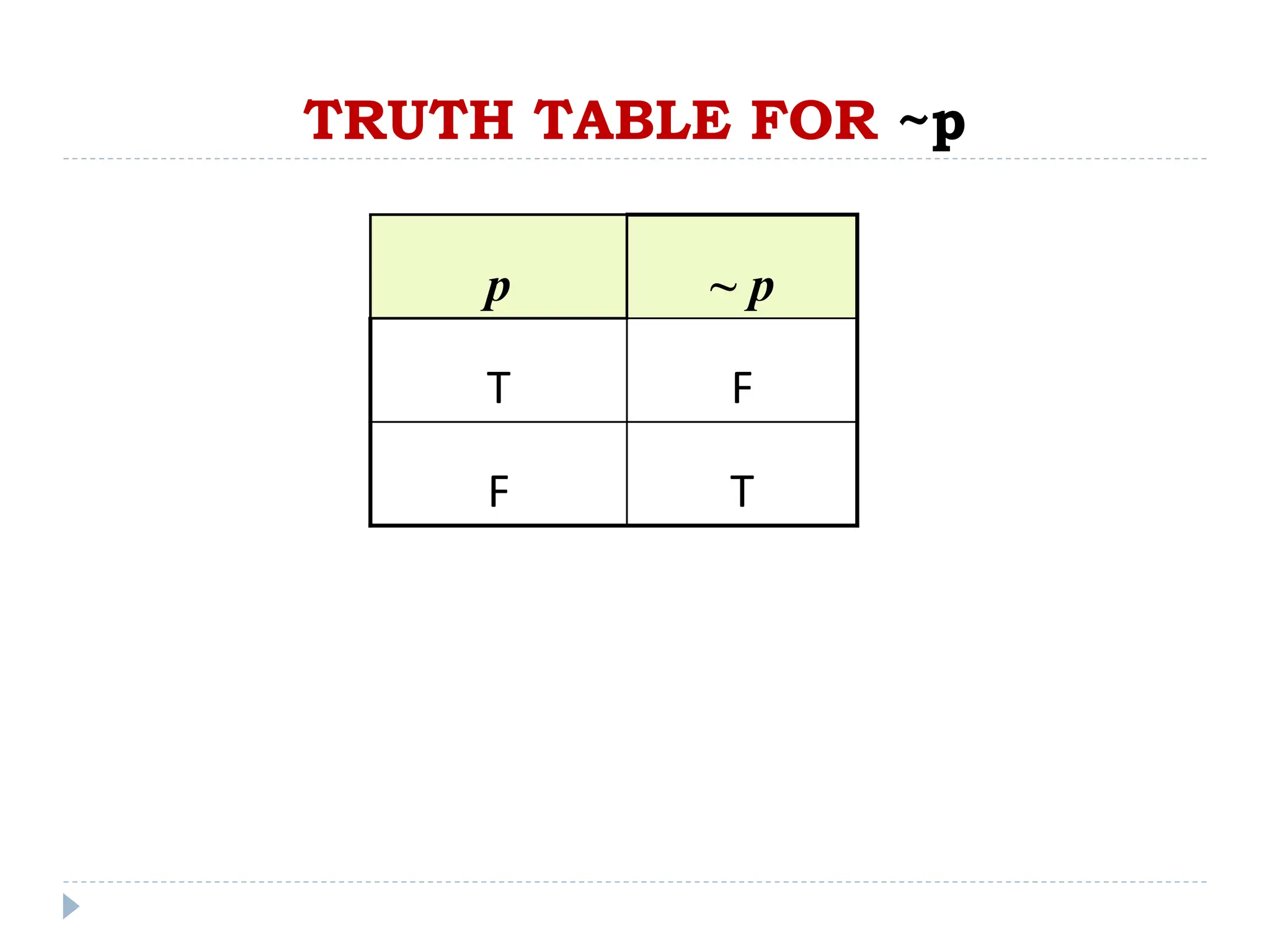 TRUTH TABLE FOR ~p
p ~ p
T F
F T
 