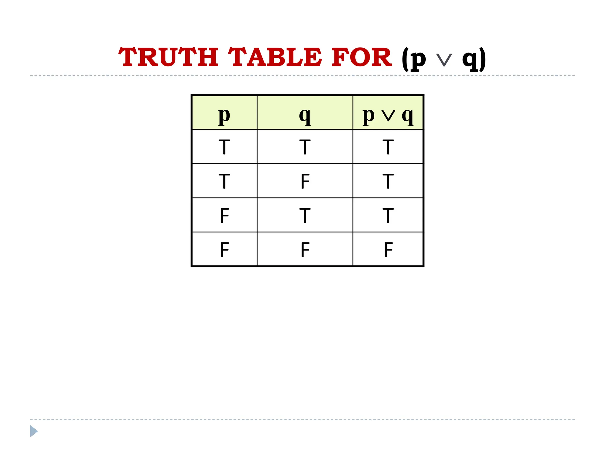 TRUTH TABLE FOR (p  q)
p q p  q
T T T
T F T
F T T
F F F
 