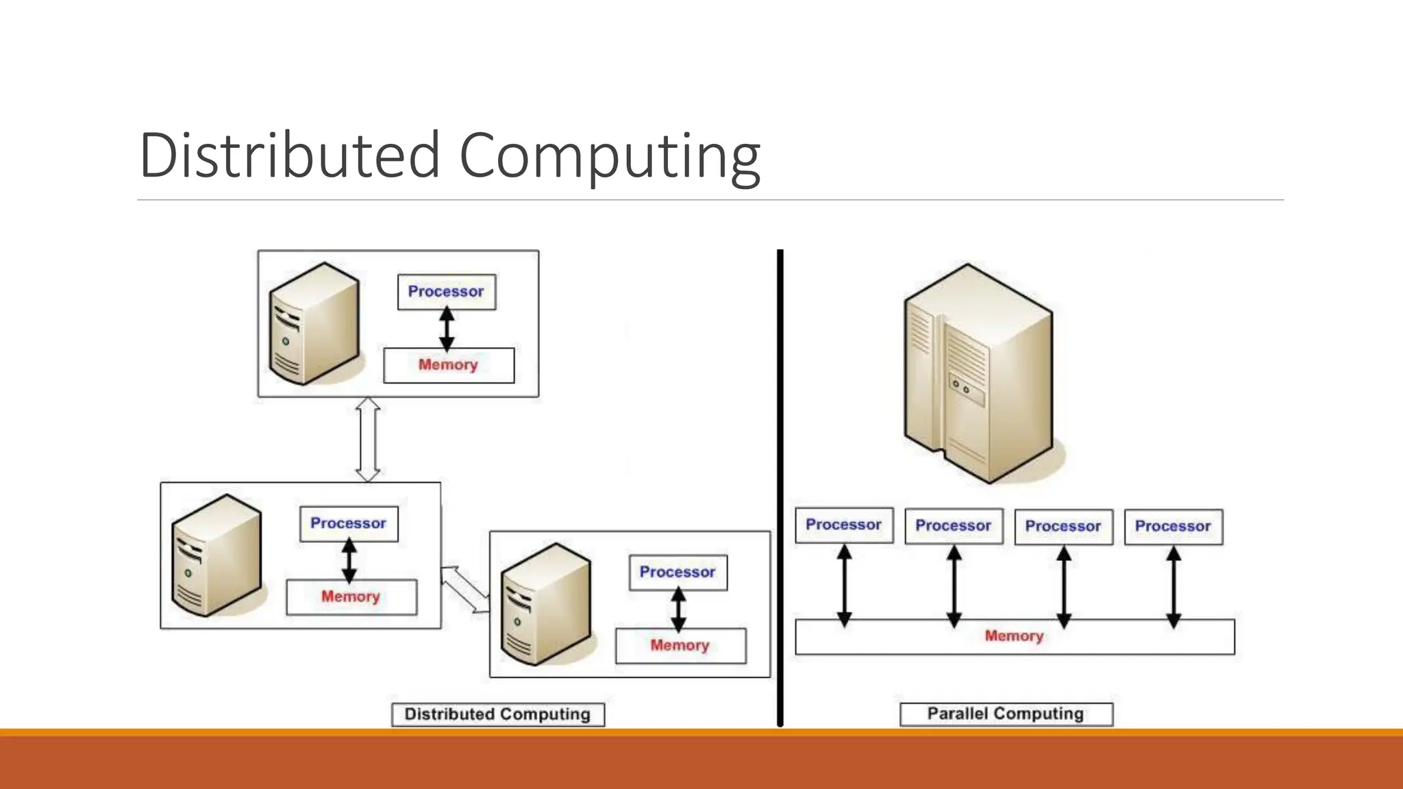 Distributed Computing
 