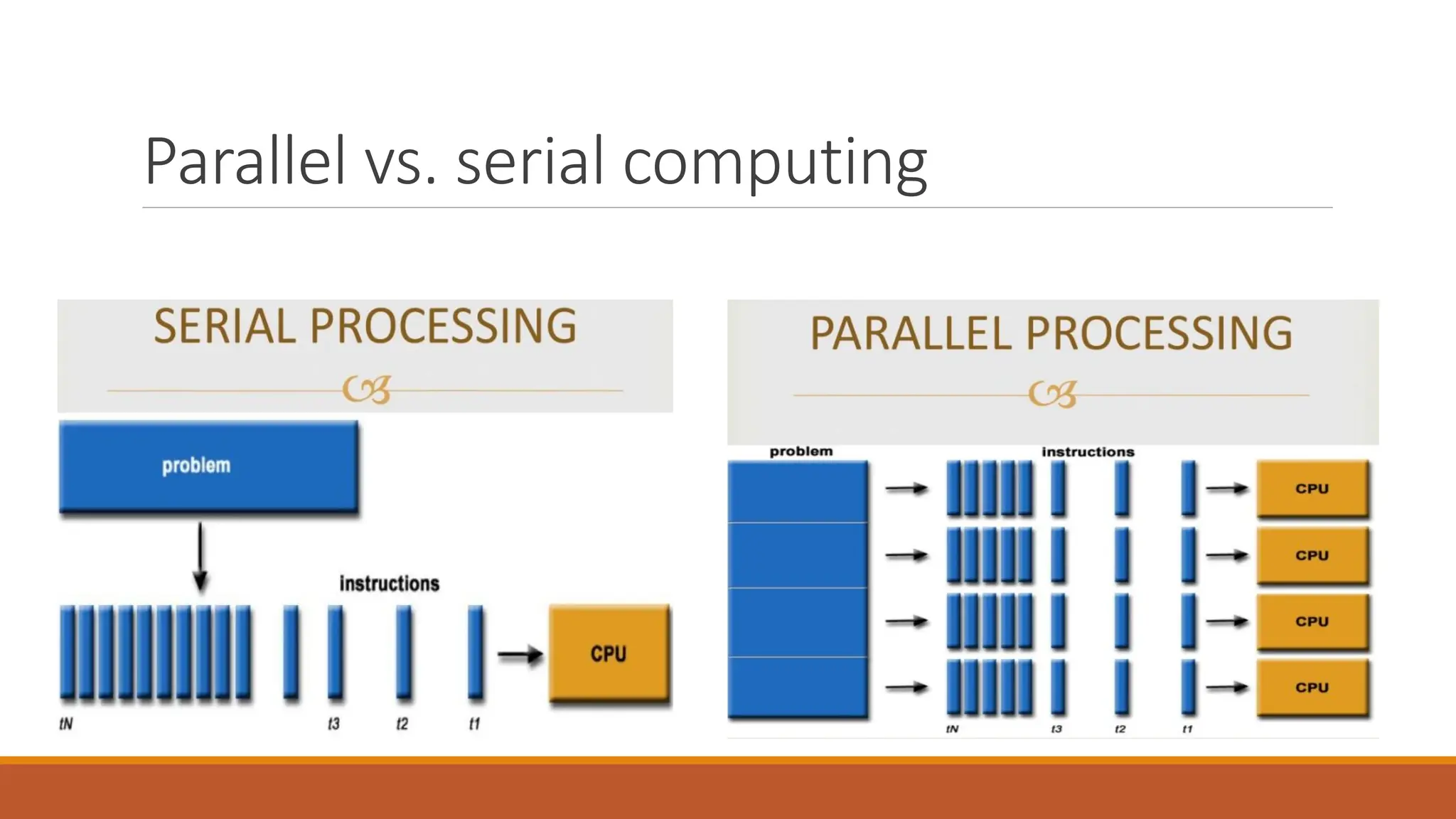Parallel vs. serial computing
 