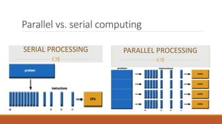 Parallel vs. serial computing
 