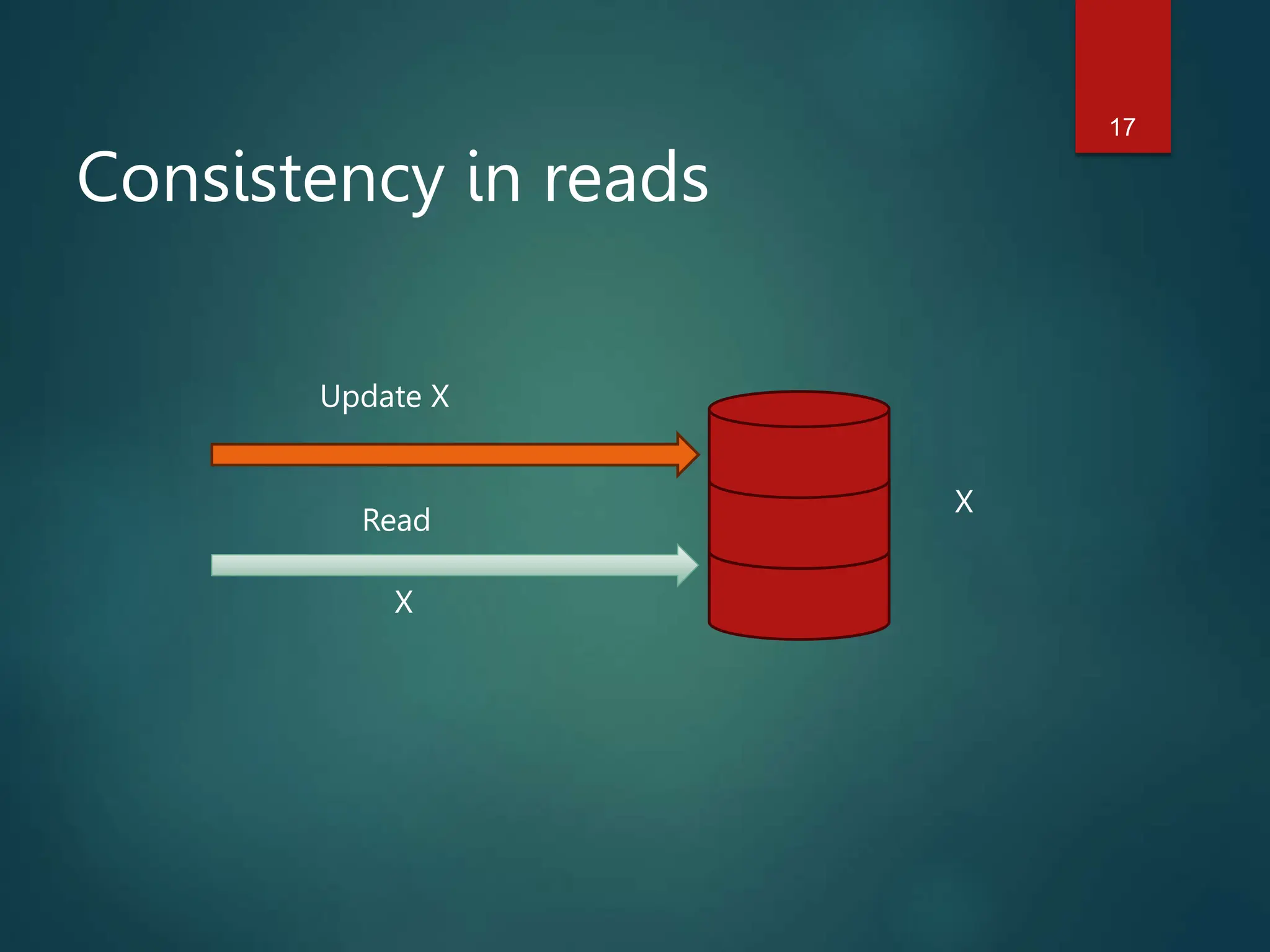 what-is-advance-dbms-introduction-to-adbms-ppt