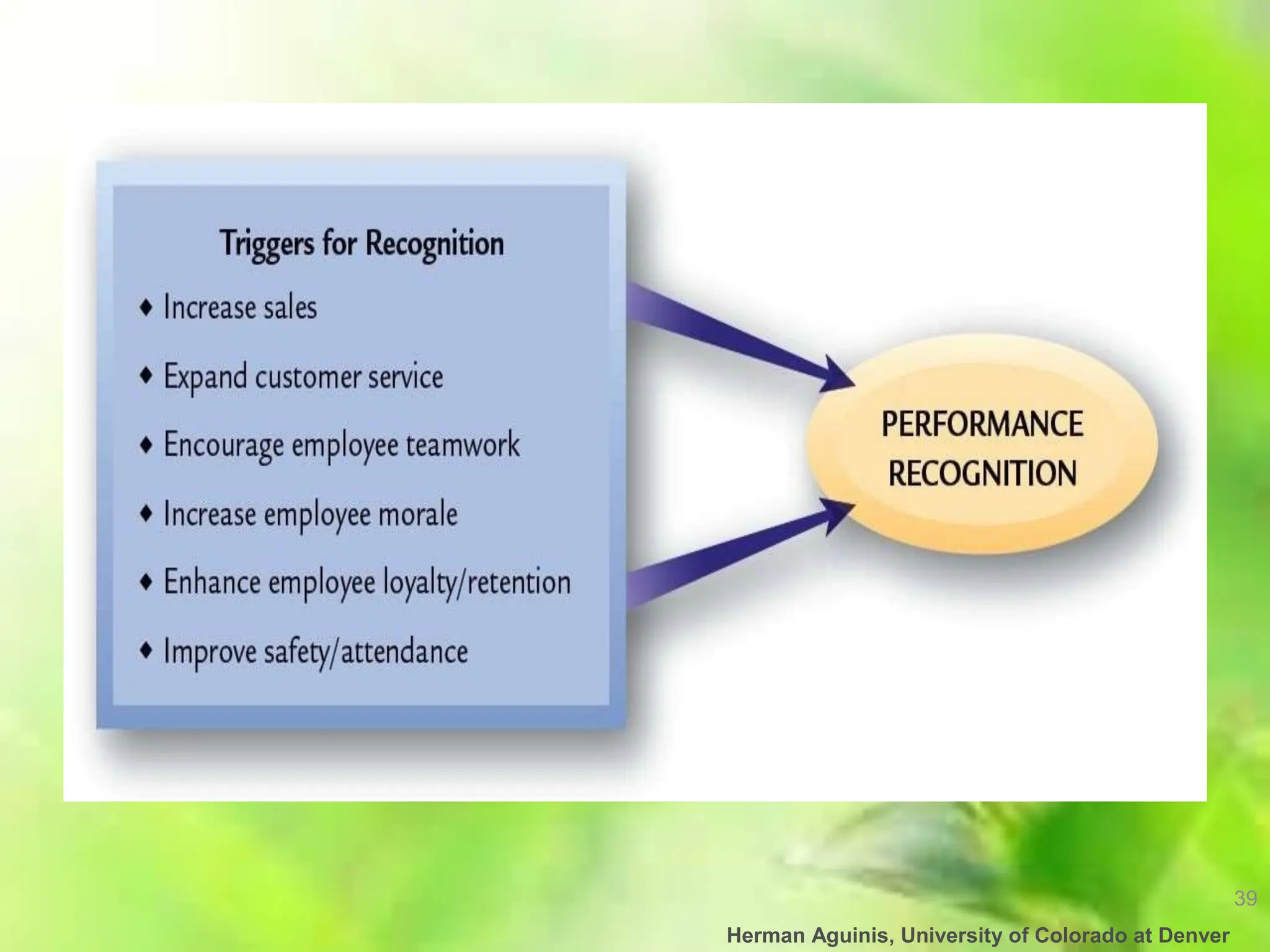 39
Herman Aguinis, University of Colorado at Denver
 