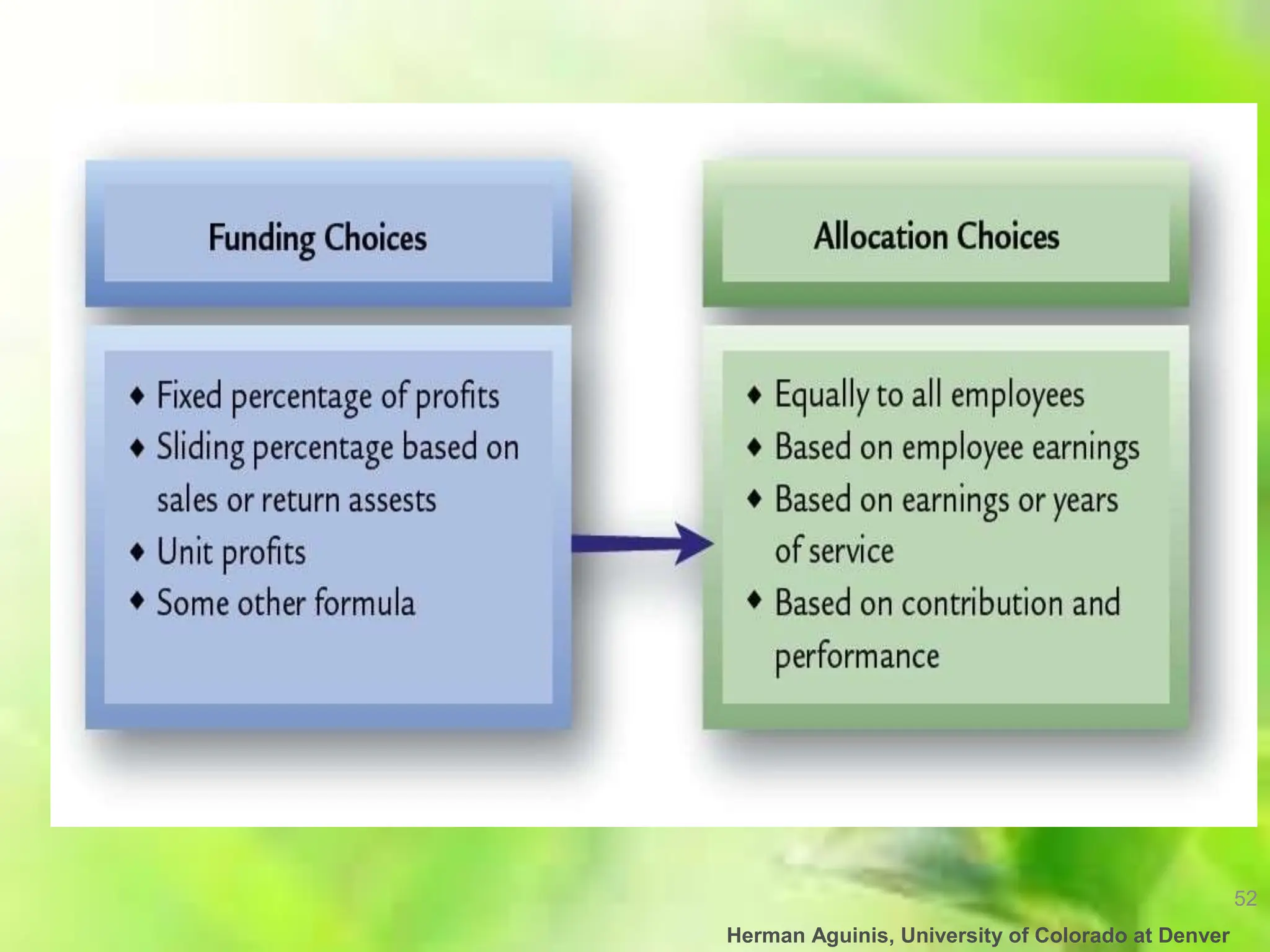 52
Herman Aguinis, University of Colorado at Denver
 