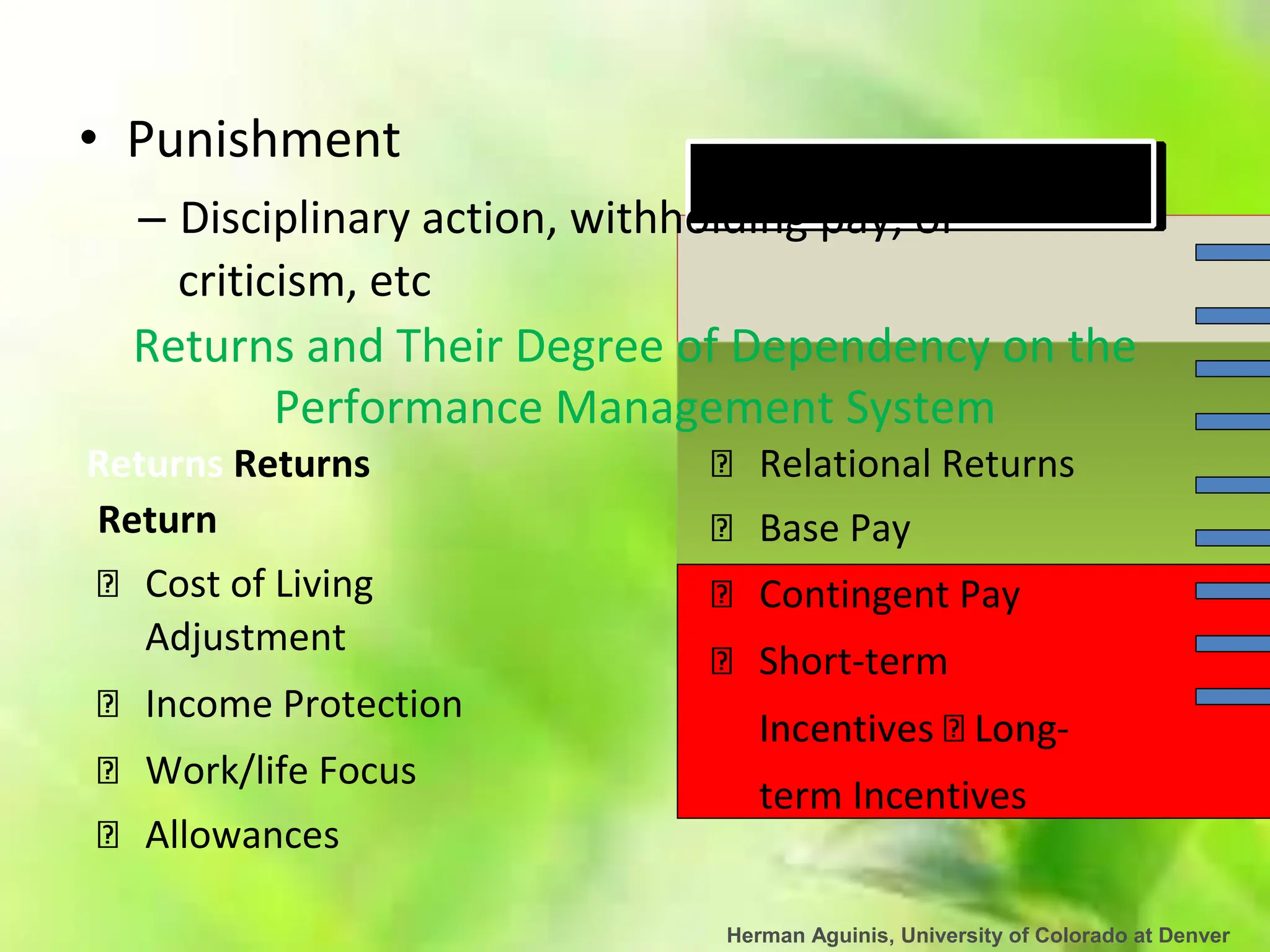 Herman Aguinis, University of Colorado at Denver
• Punishment
– Disciplinary action, withholding pay, or
criticism, etc
Returns and Their Degree of Dependency on the
Performance Management System
Returns Returns
Return
Cost of Living
Adjustment
Income Protection
Work/life Focus
Allowances
Relational Returns
Base Pay
Contingent Pay
Short-term
-
term Incentives
 
