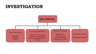 Biostatistics Introduction Lecture 01.pptx