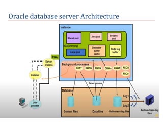 lecture about oracle and defination.pptx