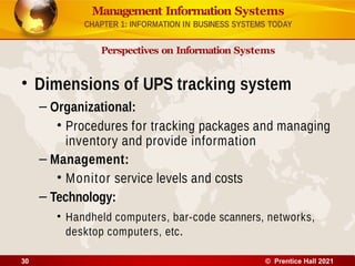 Information System Business Examples INFORMATION SYSTEMS IN BUSINESS TODAY.pptx