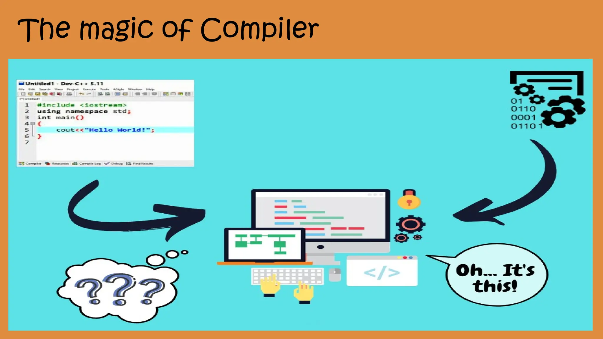 The magic of Compiler
 