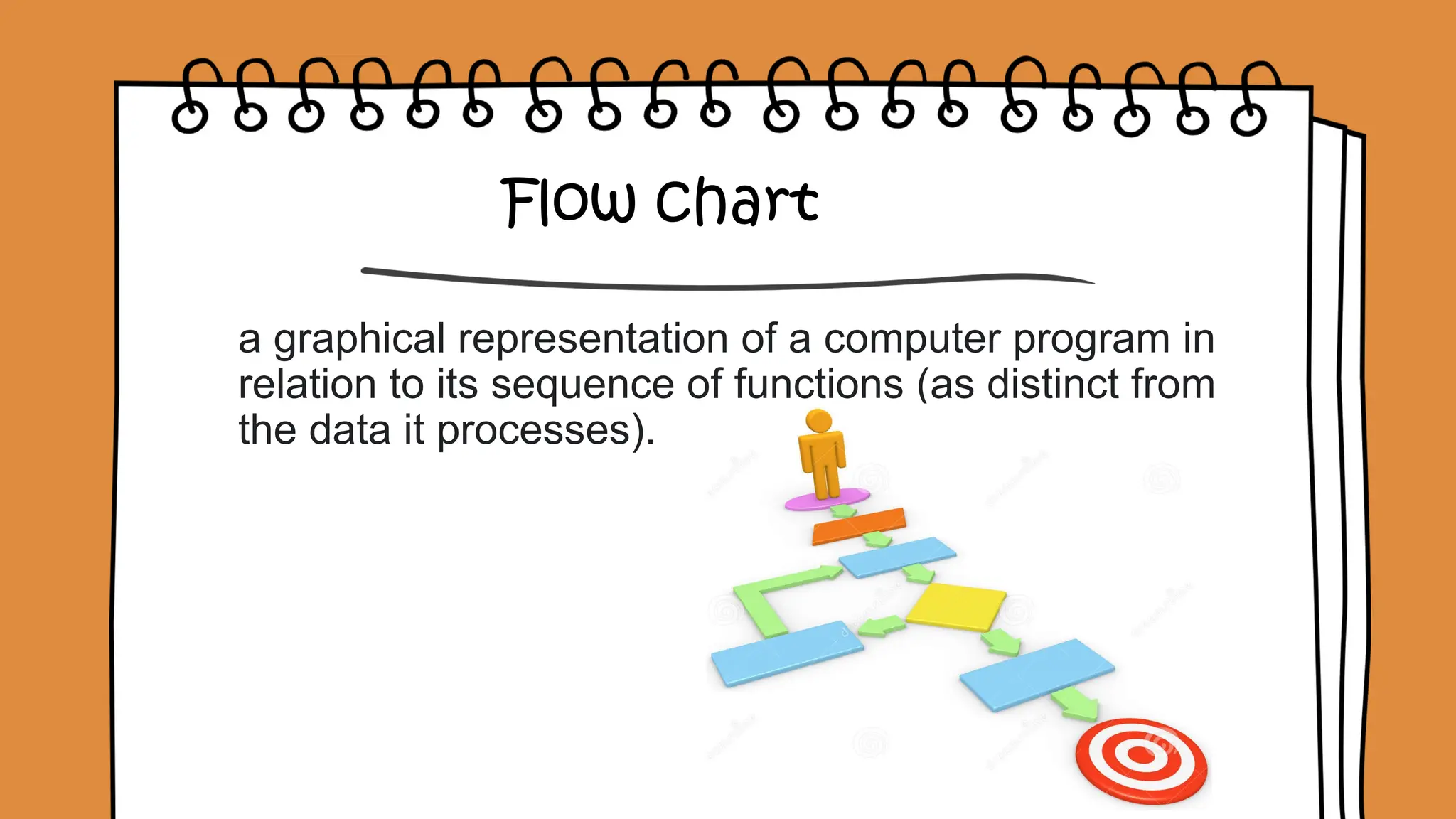 Flow chart
a graphical representation of a computer program in
relation to its sequence of functions (as distinct from
the data it processes).
 