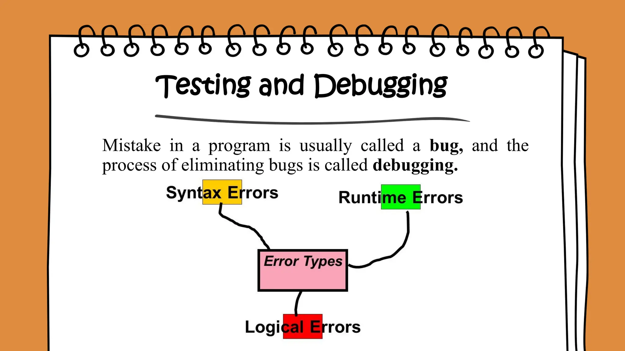 Testing and Debugging
Mistake in a program is usually called a bug, and the
process of eliminating bugs is called debugging.
 