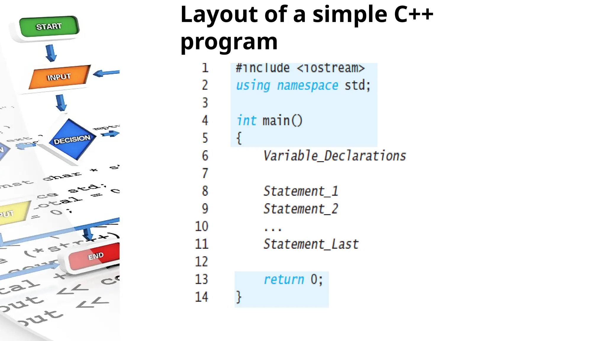 Layout of a simple C++
program
 
