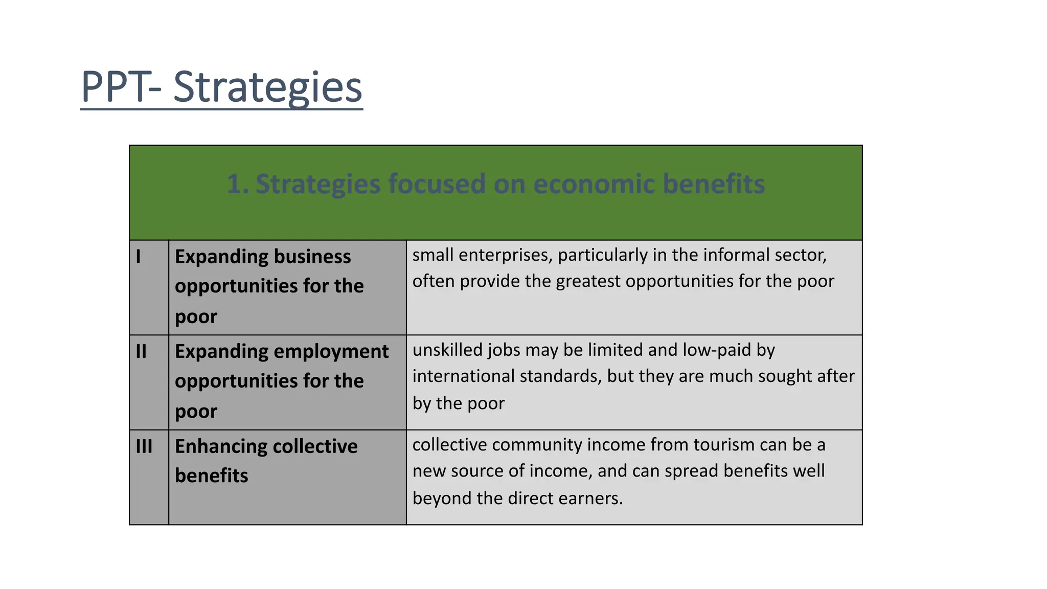 PPT- Strategies
1. Strategies focused on economic benefits
I Expanding business
opportunities for the
poor
small enterprises, particularly in the informal sector,
often provide the greatest opportunities for the poor
II Expanding employment
opportunities for the
poor
unskilled jobs may be limited and low-paid by
international standards, but they are much sought after
by the poor
III Enhancing collective
benefits
collective community income from tourism can be a
new source of income, and can spread benefits well
beyond the direct earners.
 