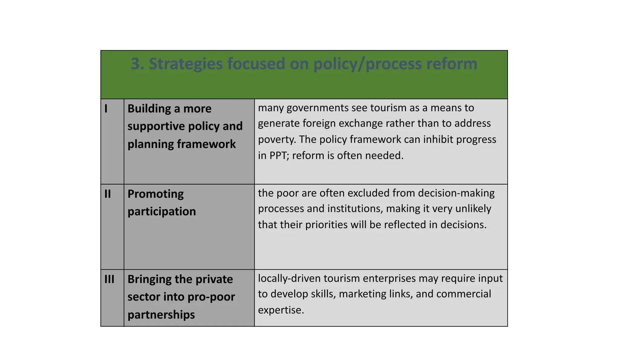 3. Strategies focused on policy/process reform
I Building a more
supportive policy and
planning framework
many governments see tourism as a means to
generate foreign exchange rather than to address
poverty. The policy framework can inhibit progress
in PPT; reform is often needed.
II Promoting
participation
the poor are often excluded from decision-making
processes and institutions, making it very unlikely
that their priorities will be reflected in decisions.
III Bringing the private
sector into pro-poor
partnerships
locally-driven tourism enterprises may require input
to develop skills, marketing links, and commercial
expertise.
 