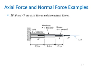 Axial Force Unit Lecture 01.ppt mgechanics of materials ehf | PPT