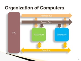 Microprocessor Interfacing & Programming Lec 1 | PPTX