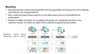Lecture _01 of Advanced Machine Learning. | PPTX