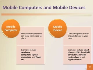 Mobile Computers and Mobile Devices


 Mobile                              Mobile
Computer                             Device
           Personal computer you              Computing device small
           can carry from place to            enough to hold in your
           place                              hand




           Examples include                   Examples include smart
           notebook                           phones, PDAs, handheld
           computers, laptop                  computers, portable
           computers, and Tablet              media players, and
           PCs                                digital cameras


                                                                       20
 