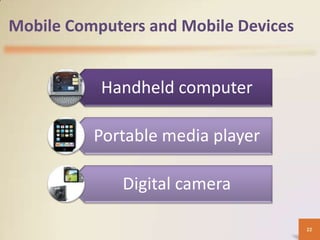 Mobile Computers and Mobile Devices


           Handheld computer

          Portable media player

             Digital camera

                                      22
 