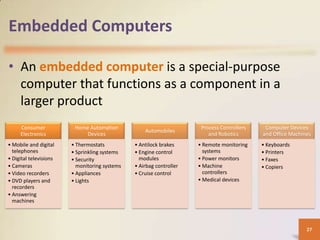 Embedded Computers

• An embedded computer is a special-purpose
  computer that functions as a component in a
  larger product
     Consumer            Home Automation                              Process Controllers    Computer Devices
                                                   Automobiles
     Electronics             Devices                                     and Robotics       and Office Machines
• Mobile and digital    • Thermostats          • Antilock brakes     • Remote monitoring    • Keyboards
  telephones            • Sprinkling systems   • Engine control        systems              • Printers
• Digital televisions   • Security               modules             • Power monitors       • Faxes
• Cameras                 monitoring systems   • Airbag controller   • Machine              • Copiers
• Video recorders       • Appliances           • Cruise control        controllers
• DVD players and       • Lights                                     • Medical devices
  recorders
• Answering
  machines



                                                                                                             27
 