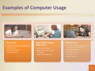Examples of Computer Usage




 Home User                         Small Office/Home           Mobile User
 • Personal financial management   Office User                 • Connect to other computers on
 • Web access                      • Look up information         a network or the Internet
 • Communications                  • Send and receive e-mail   • Transfer information
 • Entertainment                     messages                  • Play video games
                                   • Make telephone calls      • Listen to music
                                                               • Watch movies




                                                                                                 31
 