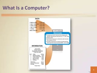 What Is a Computer?




                      6
 