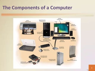 The Components of a Computer




                               8
 