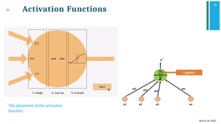 Comprehensive Guide to Artificial Neural Networks and Activation ...