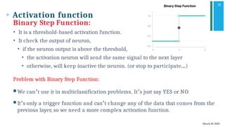 Comprehensive Guide to Artificial Neural Networks and Activation ...