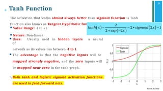 Comprehensive Guide to Artificial Neural Networks and Activation ...