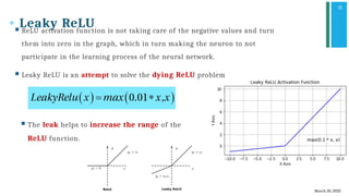Comprehensive Guide to Artificial Neural Networks and Activation ...