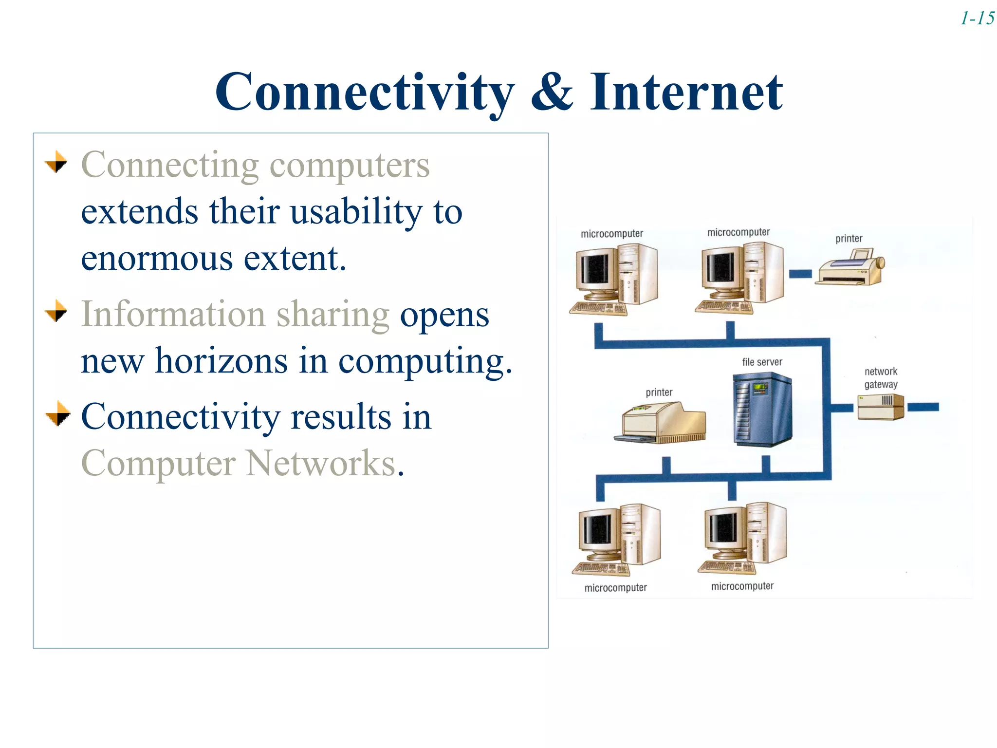 1-15



        Connectivity & Internet
Connecting computers
extends their usability to
enormous extent.
Information sharing opens
new horizons in computing.
Connectivity results in
Computer Networks.
 