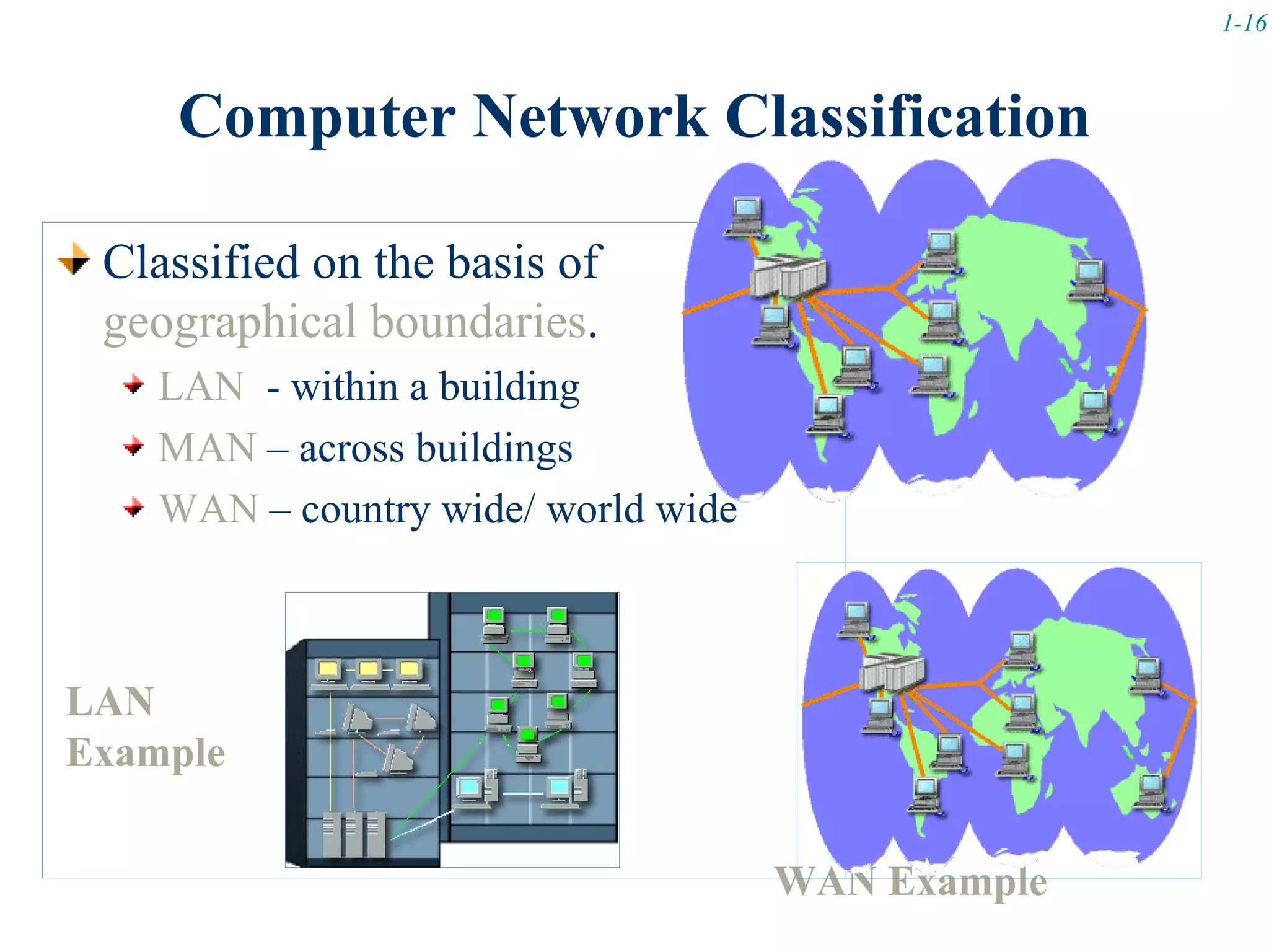 1-16



     Computer Network Classification

 Classified on the basis of
 geographical boundaries.
    LAN - within a building
    MAN – across buildings       (Chapter 7 pg165)
    WAN – country wide/ world wide



LAN
Example


                                    WAN Example
 