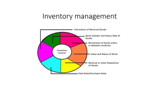 Inventory management
 