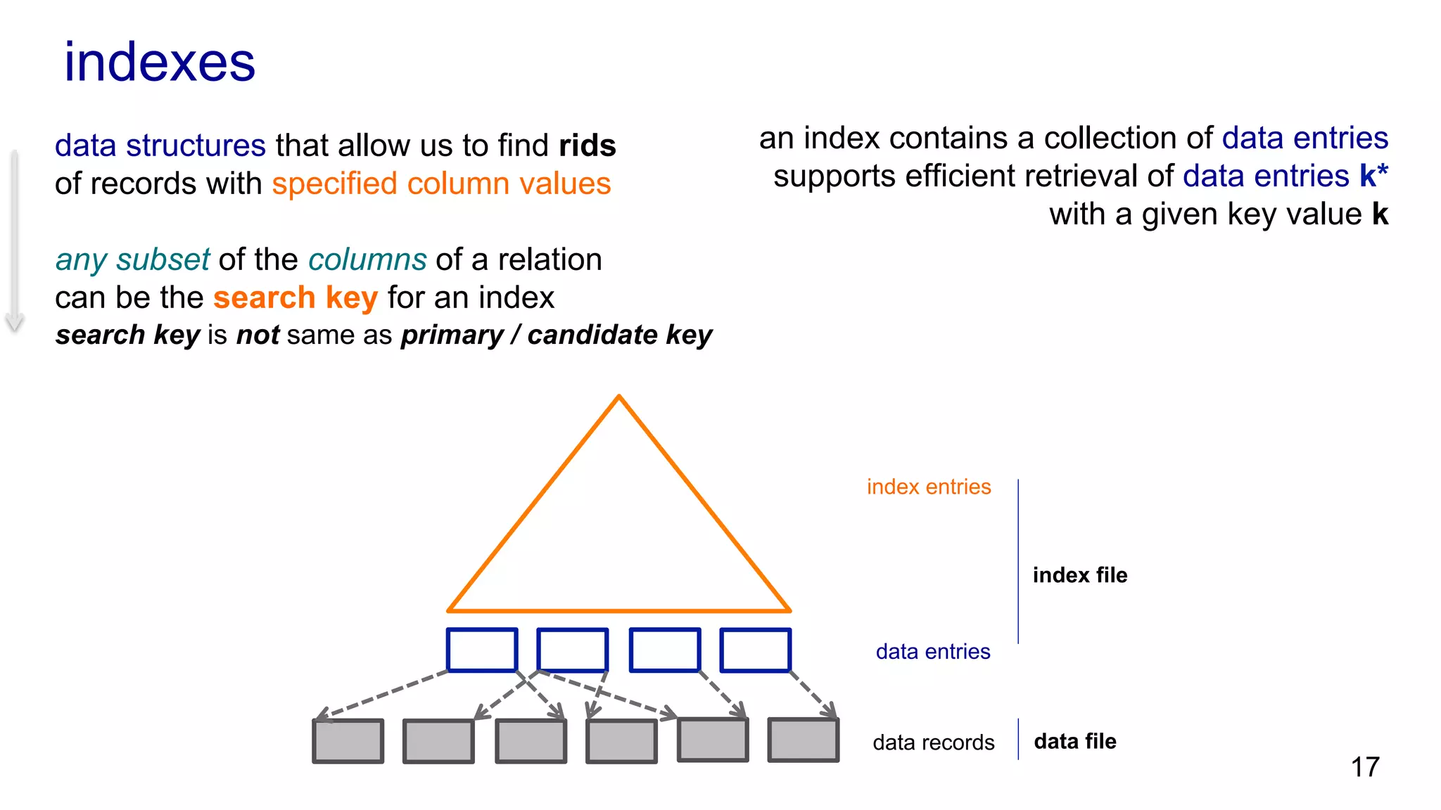 data structures that allow us to find rids of records with specified column values any subset of the columns of a relation can be the search key for an index search key is not same as primary / candidate key indexes an index contains a collection of data entries supports efficient retrieval of data entries k* with a given key value k index entries data entries data records index file data file 17 
