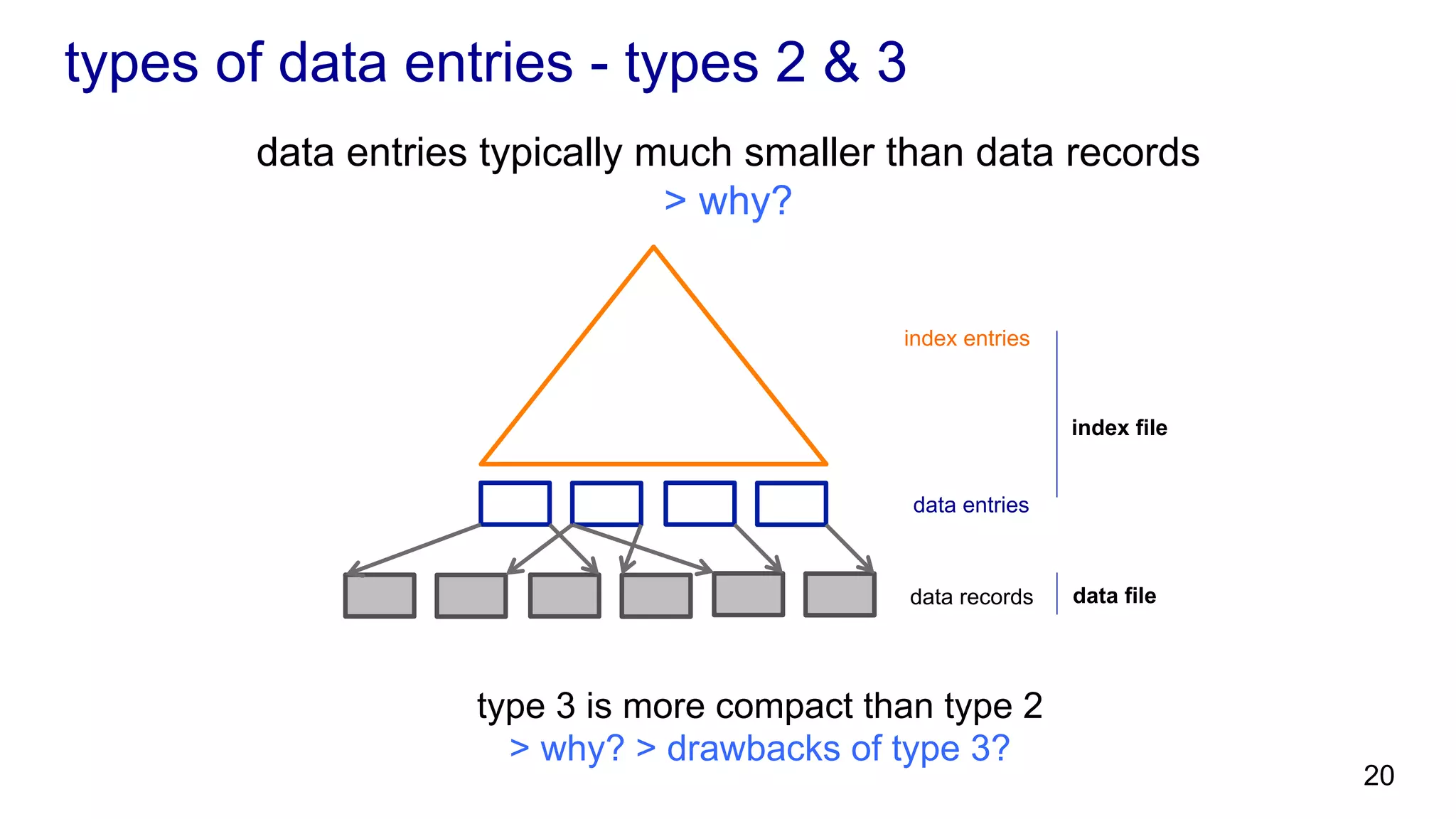 types of data entries - types 2 & 3 data entries typically much smaller than data records > why? index entries data entries data records index file data file type 3 is more compact than type 2 > why? 20 