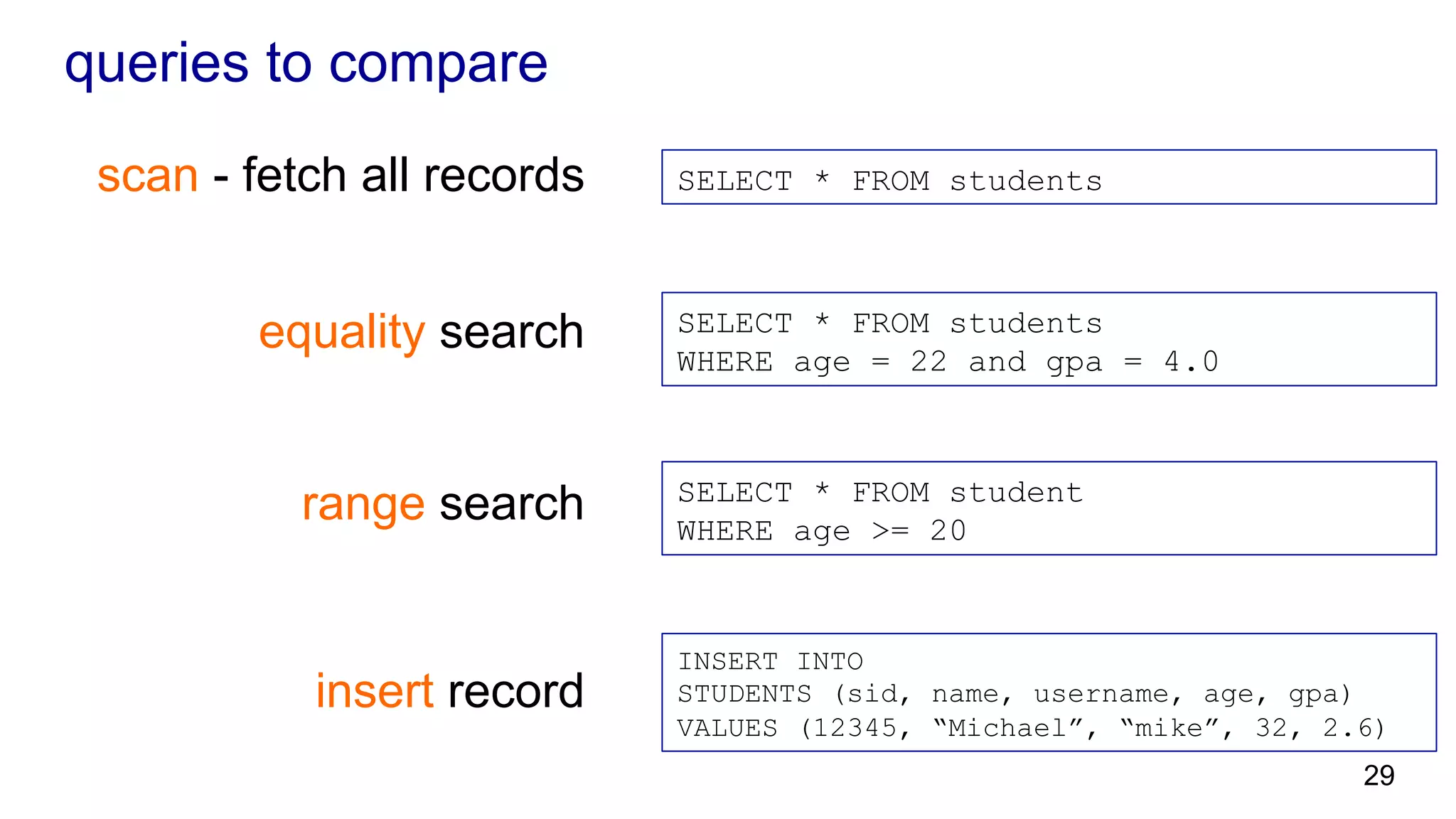queries to compare insert record SELECT * FROM students SELECT * FROM students WHERE age = 22 and gpa = 4.0 SELECT * FROM student WHERE age >= 20 INSERT INTO STUDENTS (sid, name, username, age, gpa) VALUES (12345, “Michael”, “mike”, 32, 2.6) scan - fetch all records equality search range search 29 