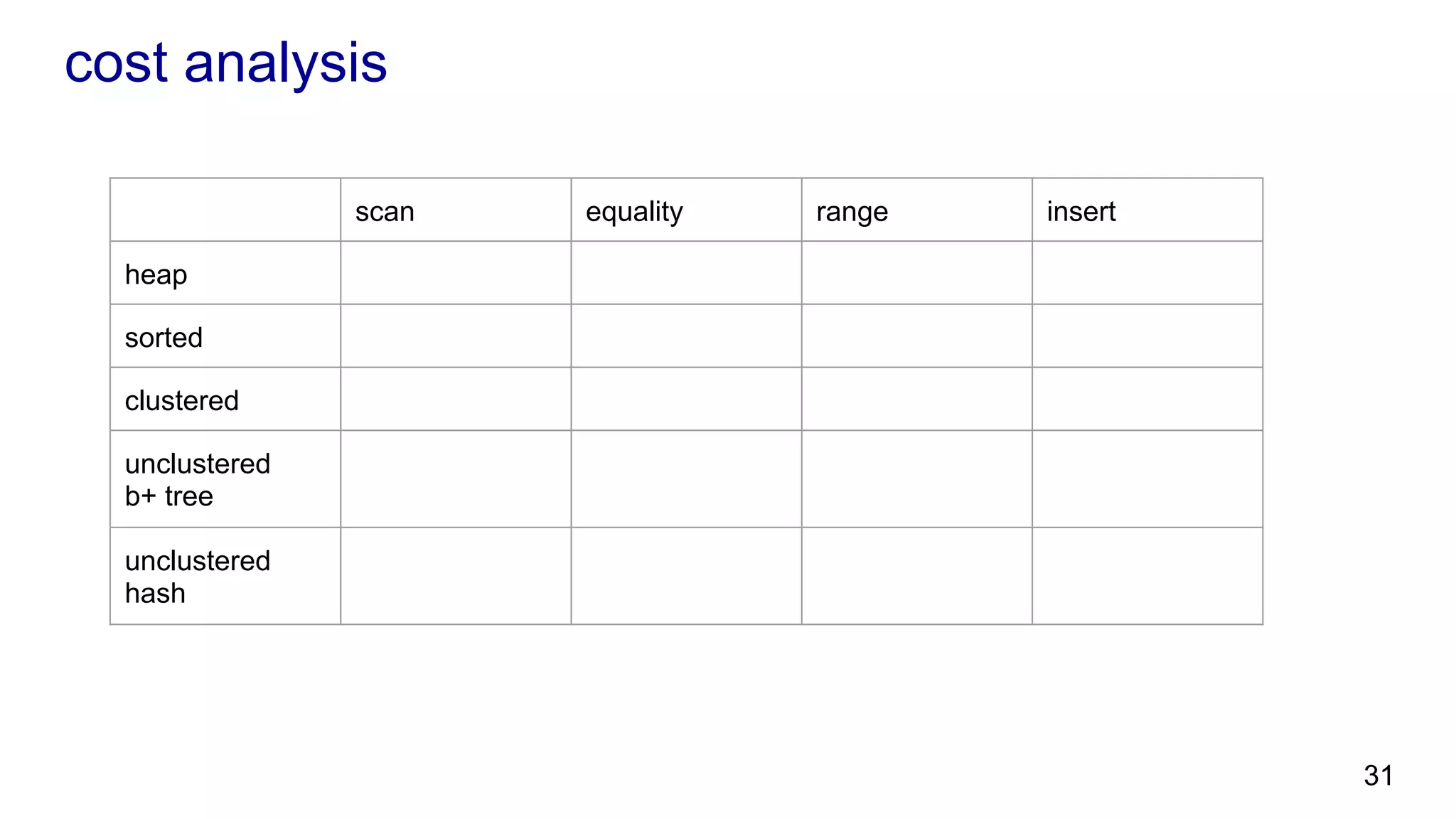 cost analysis scan equality range insert heap sorted clustered unclustered b+ tree unclustered hash 31 