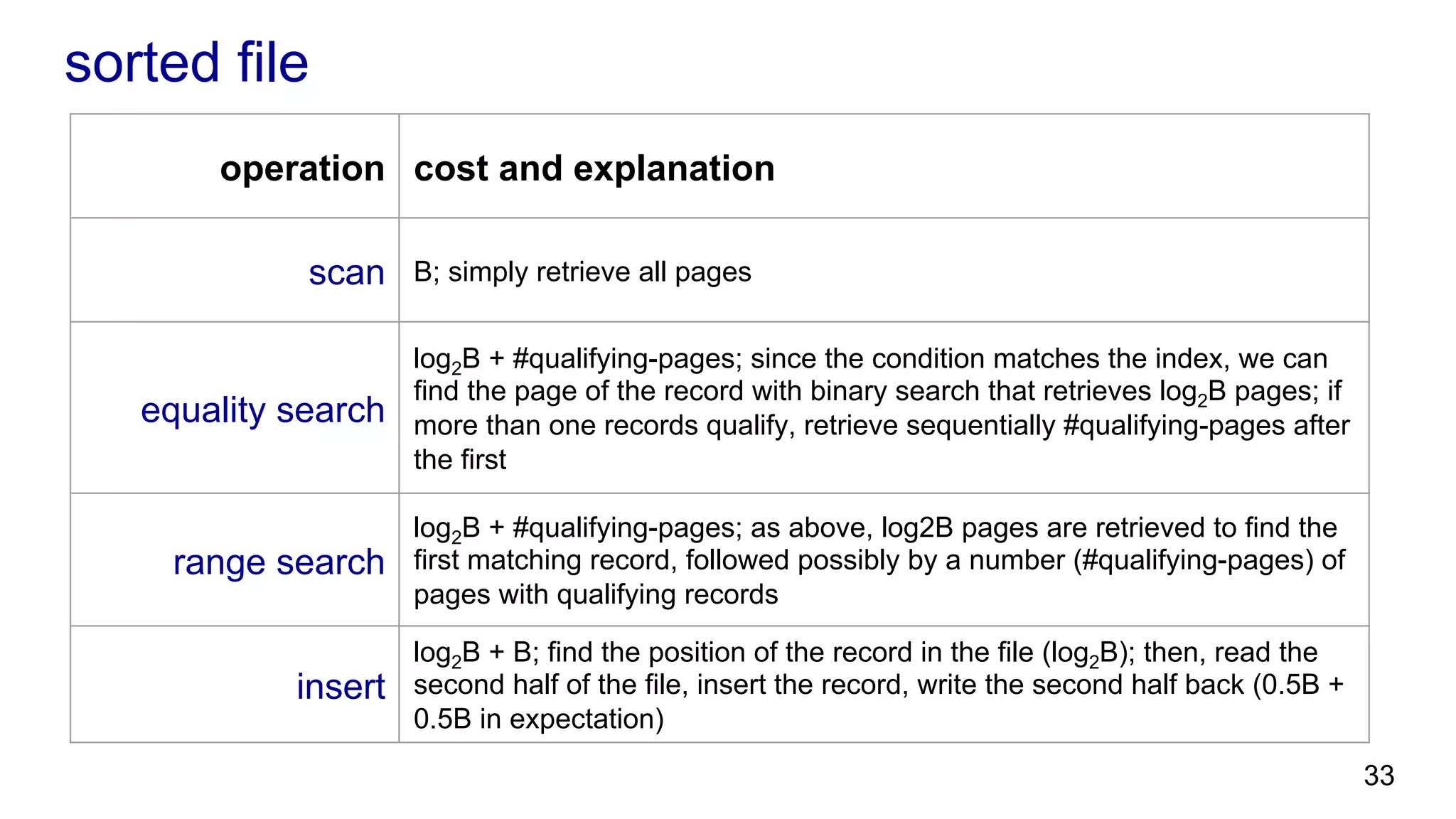 sorted file operation cost and explanation scan B; simply retrieve all pages equality search log2B + #qualifying-pages; since the condition matches the index, we can find the page of the record with binary search that retrieves log2B pages; if more than one records qualify, retrieve sequentially #qualifying-pages after the first range search log2B + #qualifying-pages; as above, log2B pages are retrieved to find the first matching record, followed possibly by a number (#qualifying-pages) of pages with qualifying records insert log2B + B; find the position of the record in the file (log2B); then, read the second half of the file, insert the record, write the second half back (0.5B + 0.5B in expectation) 33 
