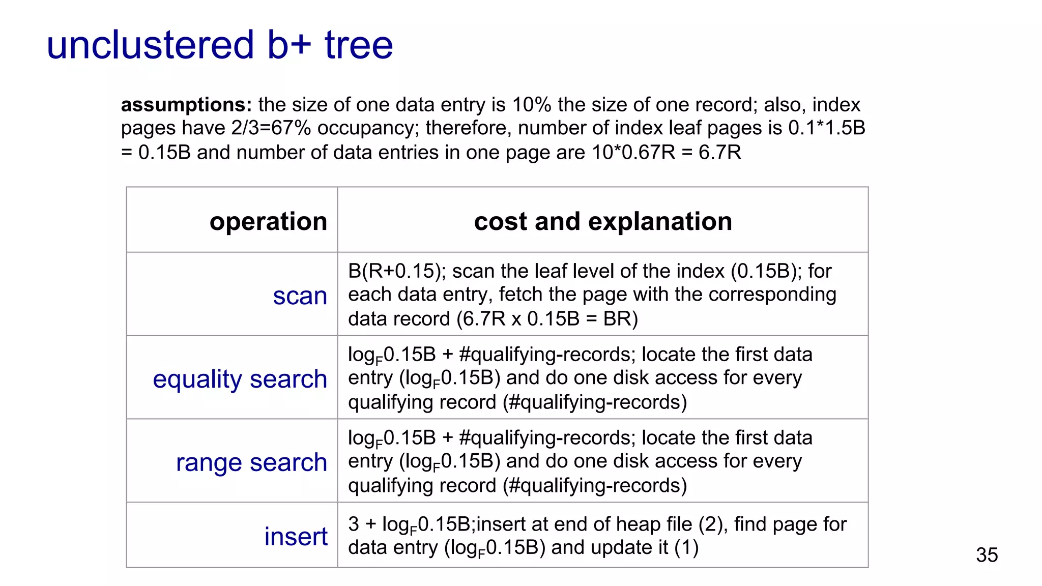 unclustered b+ tree operation cost and explanation scan B(R+0.15); scan the leaf level of the index (0.15B); for each data entry, fetch the page with the corresponding data record (6.7R x 0.15B = BR) equality search logF0.15B + #qualifying-records; locate the first data entry (logF0.15B) and do one disk access for every qualifying record (#qualifying-records) range search logF0.15B + #qualifying-records; locate the first data entry (logF0.15B) and do one disk access for every qualifying record (#qualifying-records) insert 3 + logF0.15B;insert at end of heap file (2), find page for data entry (logF0.15B) and update it (1) assumptions: the size of one data entry is 10% the size of one record; also, index pages have 2/3=67% occupancy; therefore, number of index leaf pages is 0.1*1.5B = 0.15B and number of data entries in one page are 10*0.67R = 6.7R 35 