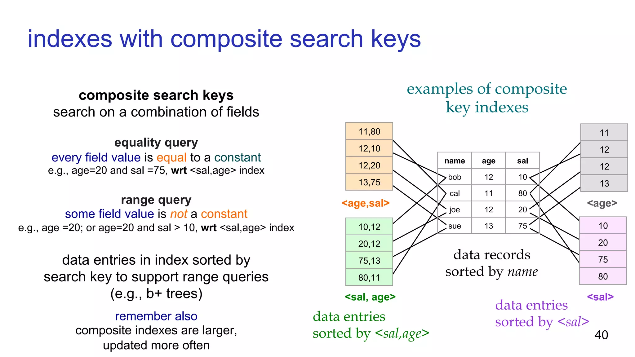 indexes with composite search keys composite search keys search on a combination of fields equality query every field value is equal to a constant e.g., age=20 and sal =75, wrt <sal,age> index range query some field value is not a constant e.g., age =20; or age=20 and sal > 10, wrt <sal,age> index data entries in index sorted by search key to support range queries (e.g., b+ trees) <sal, age> <age> <sal> data records sorted by name data entries sorted by <sal,age> data entries sorted by <sal> examples of composite key indexes 11,80 12,10 12,20 13,75 10,12 20,12 75,13 80,11 11 12 12 13 10 20 75 80 name age sal bob 12 10 cal 11 80 joe 12 20 sue 13 75 <age,sal> remember also composite indexes are larger, updated more often 40 