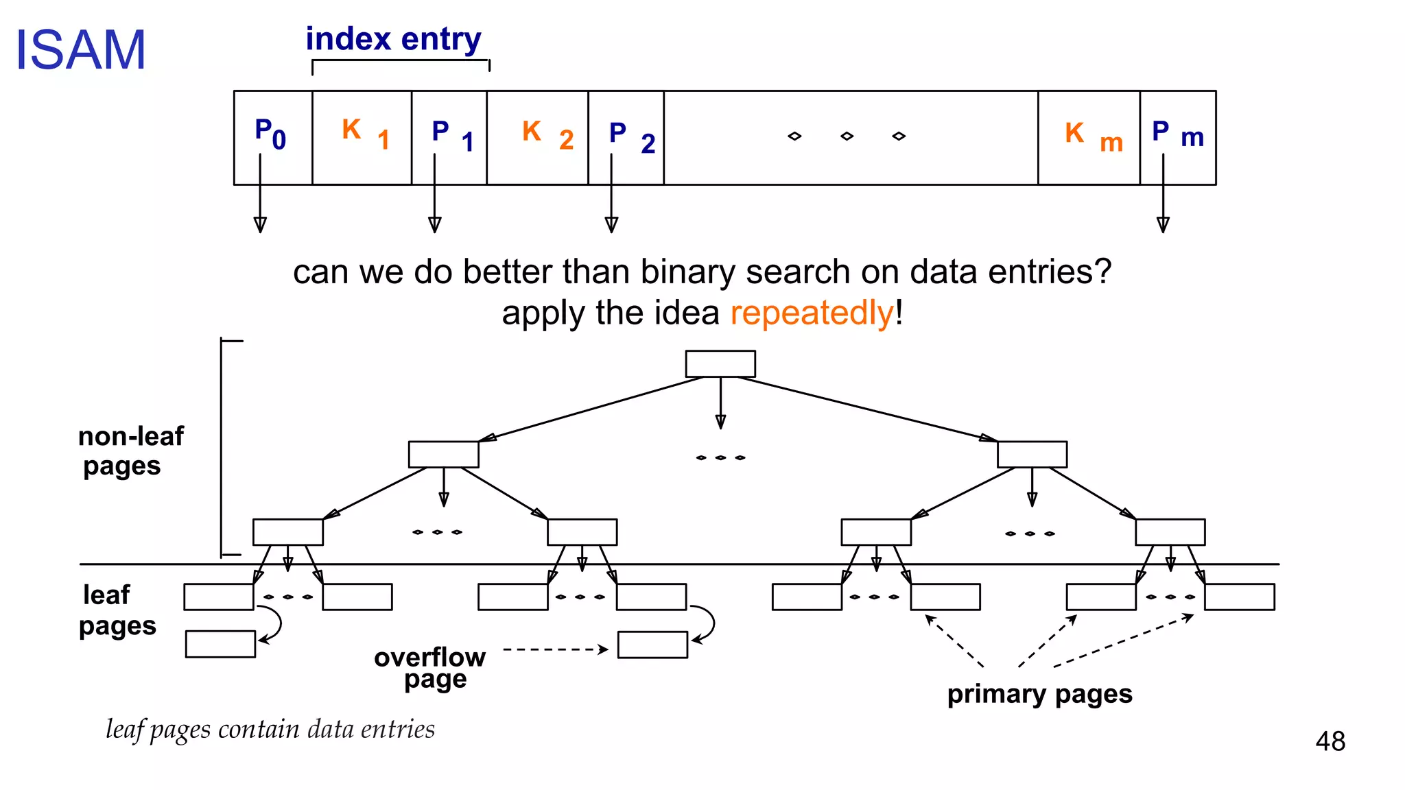 references ●  “cowbook”, database management systems, by ramakrishnan and gehrke ●  “elmasri”, fundamentals of database systems, elmasri and navathe ●  other database textbooks ●  disk access analysis ○  cowbook, chapter 8 ●  b+ tree and hashing algorithms ○  elmasri ■  section 18.2: hash indexes ■  section 18.3.2: b+ trees ○  cowbook ■  chapters 10 and 11 48 