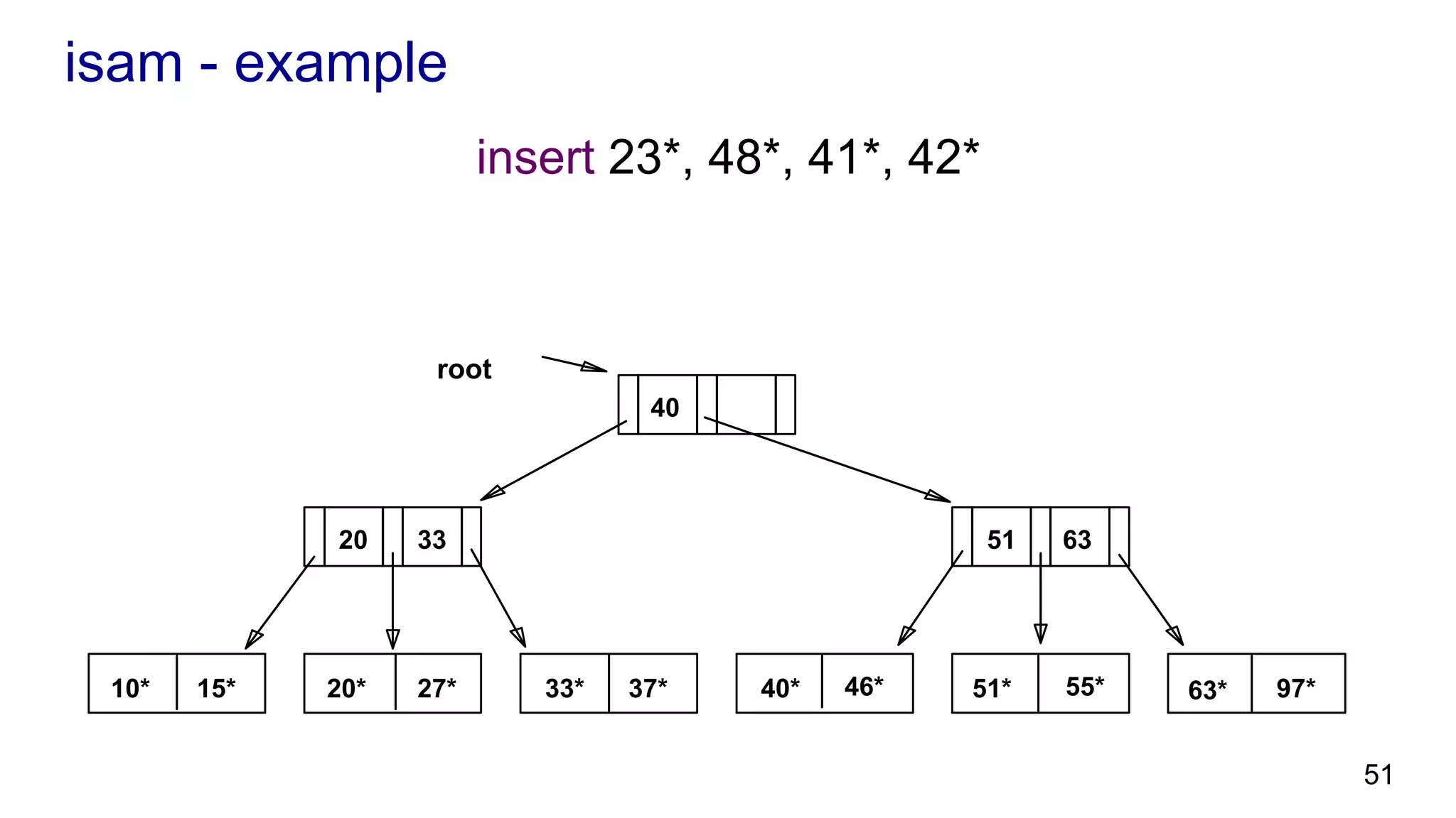 index-only plans SELECT E.dno, COUNT (*) FROM Emp E WHERE E.age>30 GROUP BY E.dno what if we consider the second query? we’ll come back to this after external sorting 