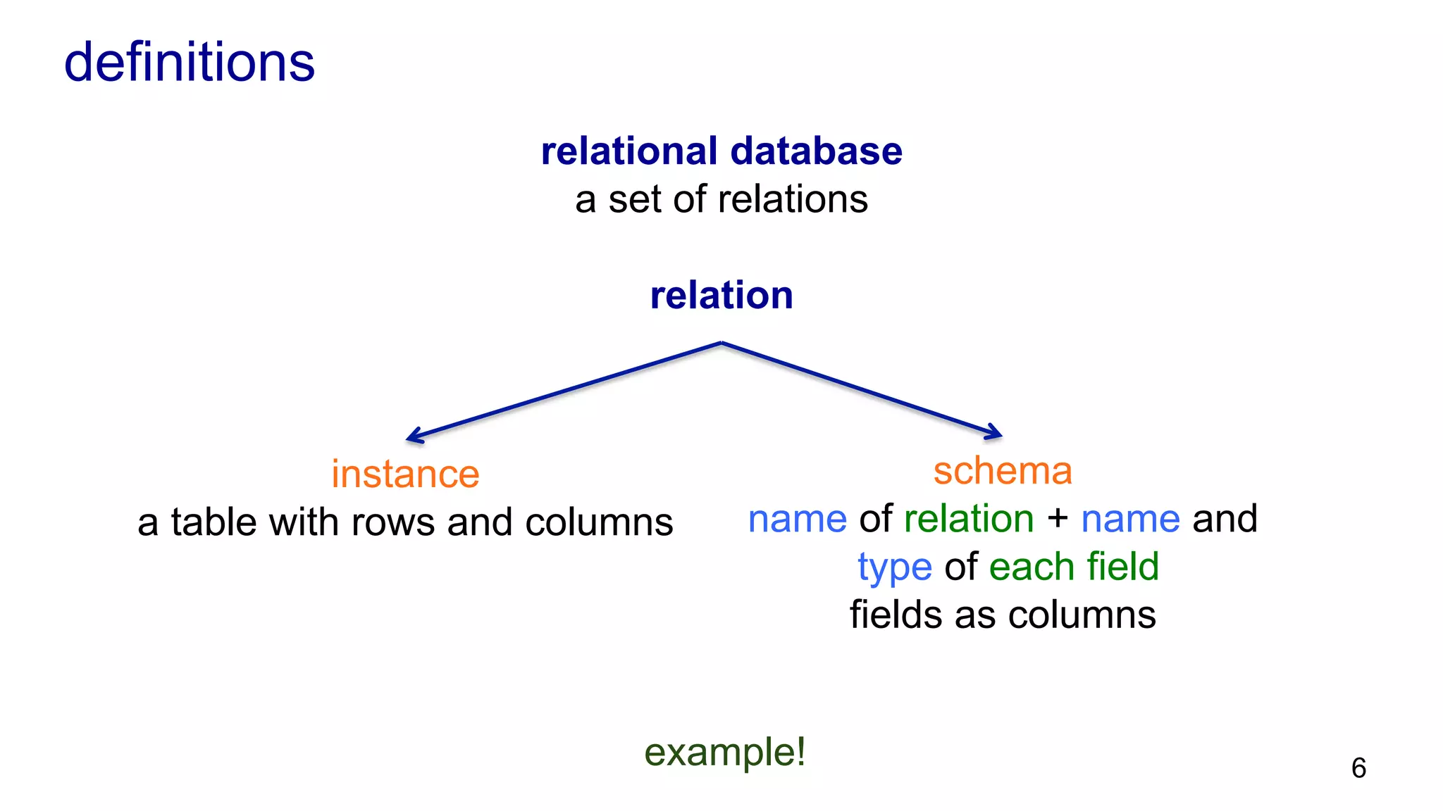 definitions relational database a set of relations relation example! schema name of relation + name and type of each field fields as columns instance a table with rows and columns 6 