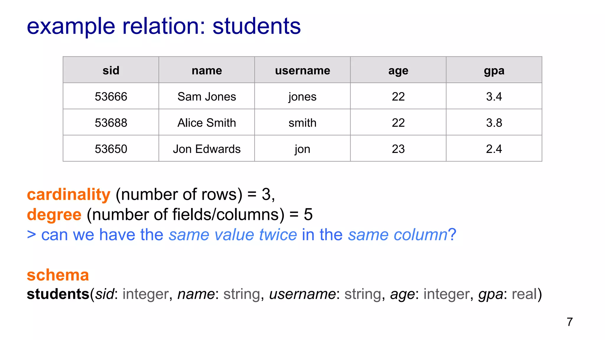 example relation: students cardinality (number of rows) = 3, degree (number of fields/columns) = 5 > can we have the same value twice in the same column? schema students(sid: integer, name: string, username: string, age: integer, gpa: real) sid name username age gpa 53666 Sam Jones jones 22 3.4 53688 Alice Smith smith 22 3.8 53650 Jon Edwards jon 23 2.4 7 
