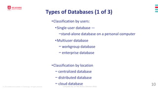 © 2023 Melbourne Institute of Technology. All rights reserved Compiled By: Dr Md Waliur Rahman Miah
10
Types of Databases (1 of 3)
•Classification by users:
•Single-user database —
−stand-alone database on a personal computer
•Multiuser database
− workgroup database
− enterprise database
•Classification by location
− centralized database
− distributed database
− cloud database
 