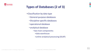 © 2023 Melbourne Institute of Technology. All rights reserved Compiled By: Dr Md Waliur Rahman Miah
Types of Databases (2 of 3)
•Classification by data type
−General-purpose databases
−Discipline-specific databases
−operational database
−analytical database
−two main components:
 data warehouse
 online analytical processing (OLAP)
11
 
