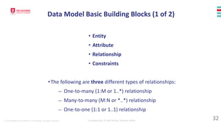 © 2023 Melbourne Institute of Technology. All rights reserved Compiled By: Dr Md Waliur Rahman Miah
• Entity
• Attribute
• Relationship
• Constraints
•The following are three different types of relationships:
— One-to-many (1:M or 1..*) relationship
— Many-to-many (M:N or *..*) relationship
— One-to-one (1:1 or 1..1) relationship
Data Model Basic Building Blocks (1 of 2)
32
 