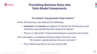 © 2023 Melbourne Institute of Technology. All rights reserved Compiled By: Dr Md Waliur Rahman Miah
“A customer may generate many invoices.”
•From this business rule, deduce the following:
— Customer and invoice are objects of interest for the business and
should be represented by their respective entities
— There is a “generate” relationship between customer and invoice
•The rule above is complemented by another business rule:
“An invoice is generated by only one customer.”
— The relationship then is one-to-many (1:M)
Translating Business Rules into
Data Model Components
35
 