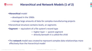 © 2023 Melbourne Institute of Technology. All rights reserved Compiled By: Dr Md Waliur Rahman Miah
•Hierarchical model
—developed in the 1960s
—manage large amounts of data for complex manufacturing projects
•Hierarchical structure contains levels, or segments
•Segment — equivalent of a file system’s record type
— higher layer — parent segment
— directly beneath it is called the child
•The network model was created to represent complex data relationships more
effectively than the hierarchical model
Hierarchical and Network Models (1 of 2)
38
 